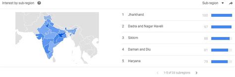 SIP: Small-town India hooked to SIPs, multibaggers; will energise bulls ...