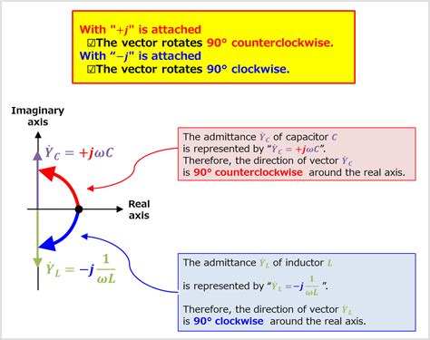 Image result for Parallel LC Circuit