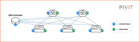 Image result for Define Software Defined Networking