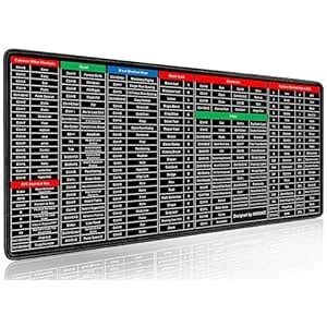 VniQ Anti-Slip Keyboard Pad With Office Word Excel Software Shortcuts ...