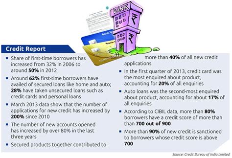 Part settlement of dues can affect credit score - BusinessToday
