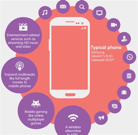 Image result for Mobile Data Explained