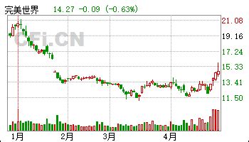 机构强烈推荐32只个股-更新中- CFi.CN 中财网