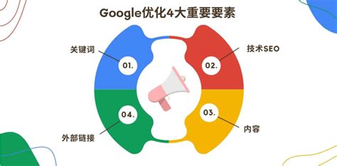 谷歌SEO入门指南：Google SEO优化怎么做? - 哔哩哔哩