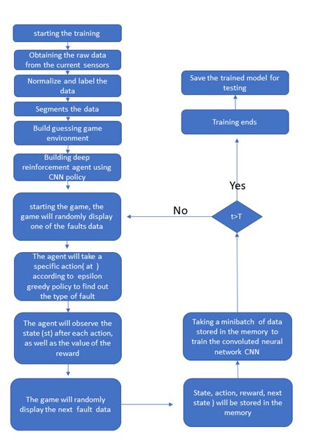 Image result for DRL Walkthroughs
