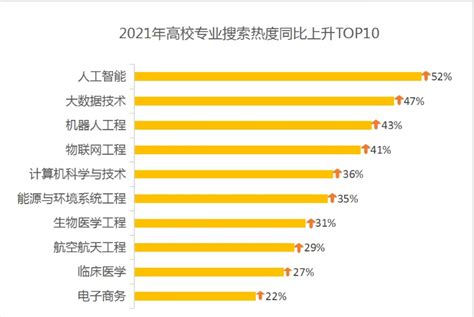 58同城聚焦2021毕业生就业情况：IT行业最受毕业生欢迎，上海人才吸引力旺盛_南方网