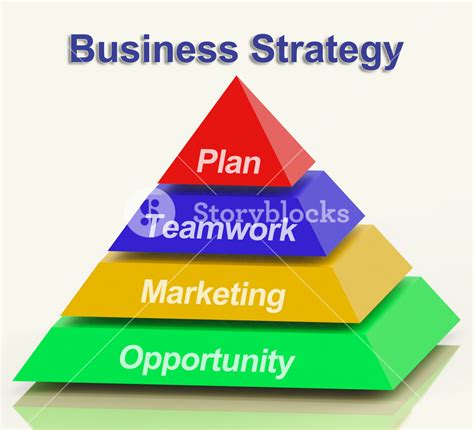 Strategy Pyramid 的图像结果