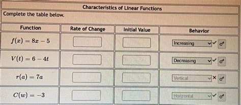 Image result for Defining Characteristics for Linear Function