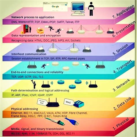 Security Layer Model 的图像结果