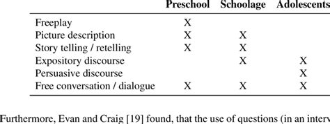 Image result for Language Sampling Contexts