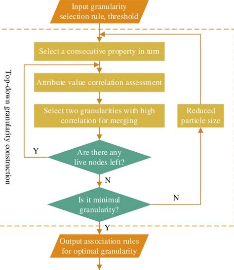 Size Calculation Algorithm 的图像结果