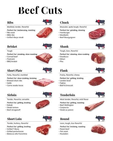 Image result for Beef Cuts and Cooking Methods