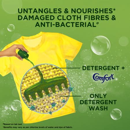 Buy COMFORT AFTER WASH ANTI BACTERIAL FABRIC CONDITIONER - 220ML Online ...
