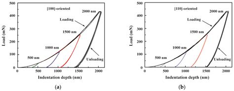 Determination of the Mechanical Properties of PIN–PMN–PT Bulk Single ...