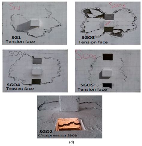 Shear Behavior of Reinforced Concrete Two-Way Slabs with Openings