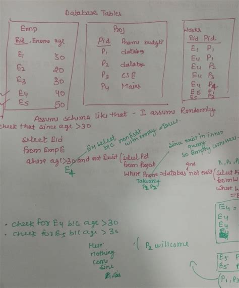 Query Syntax Output 的图像结果