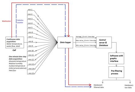 Image result for Types of an Electronic Data Collection System