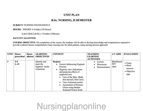 UNIT PLAN FOR B.Sc. NURSING II SEMESTER-- NURSING FOUNDATION II ...