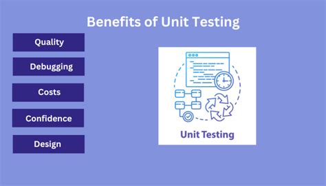 Image result for What Is Multi-Unit Testing