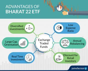 Bharat 22 ETF | ICICI MF ETF | Invest Direct in ICICI Bharat 22 ETF