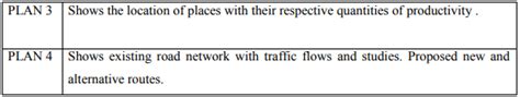 Road Patterns, Planning Surveys and Master Plan - Transportation ...
