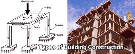 Structures Explained for Construction of Building Works 的图像结果