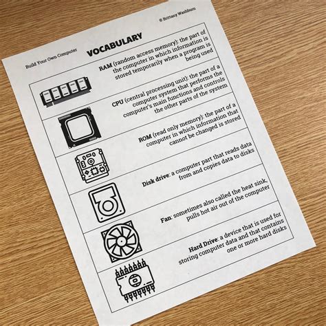 Image result for Build a Computer Printable