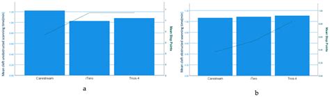 Enhancing Effective Scanning Techniques for Digital Impression in ...