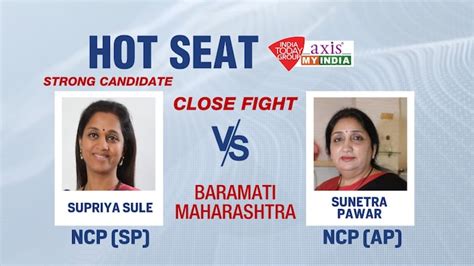 Supriya Sule has winning edge in Baramati ‘Pawar’ struggle: Axis My ...