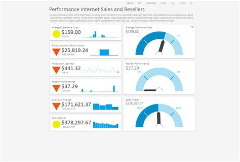 Image result for Dashboard Layout