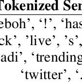 Image result for Normalization Process Example