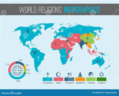 World religions map stock vector. Illustration of africa - 45065195