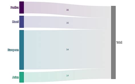 TT Test | PlotAPI.com