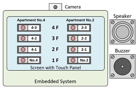 Image result for Touch Screen GUI