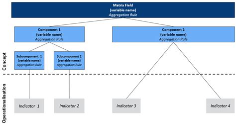 Image result for Operationalisation