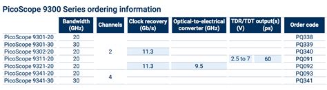 USBサンプリングオシロスコープ PicoScope 9300 シリーズ | optishop