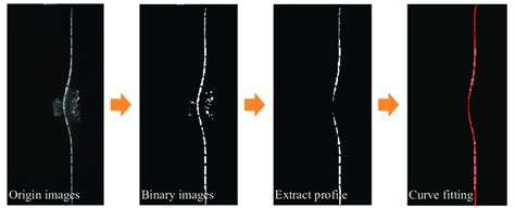 Analysis method of high-speed photographic images. | Download Scientific Diagram