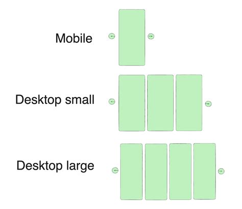 Image result for Multi-Item Slider HTML/CSS