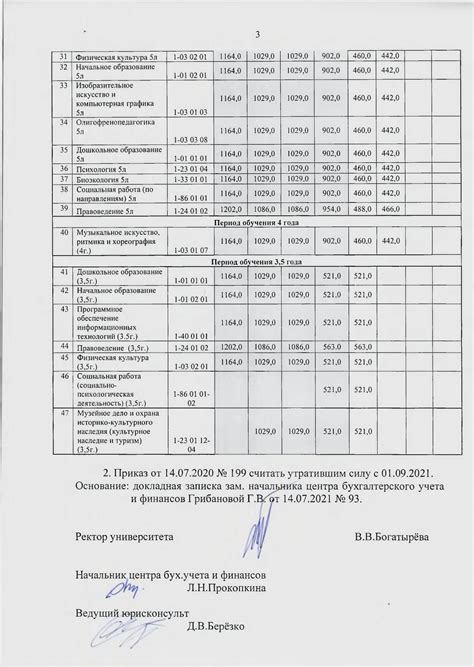 Стоимость обучения - ВГУ имени П.М. Машерова - ВГУ имени П.М. Машерова