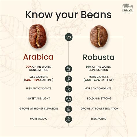 Decaf Premium Instant Coffee - 100% Robusta | TGL Co. – The Good Life ...