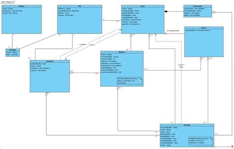 Image result for Java Programming Language Concept Using Diagram