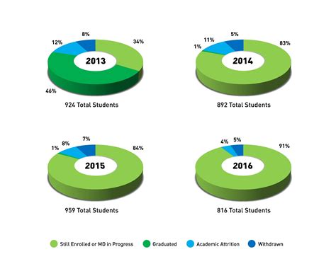 Ross General FAQ's | Ross University School of Medicine