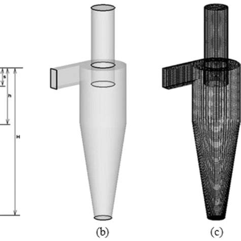 Image result for Cyclone Separation