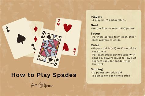 playing cards rules | Give Feedback and Win ₹600 Today! Android IOS V- 2.92