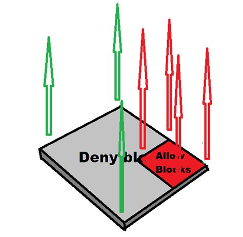 Image result for Enable Spawn Protection Minecraft