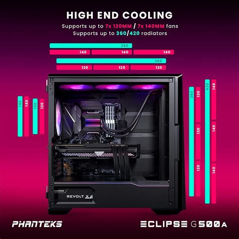 Phanteks Tempered_Glass Eclipse G500A Drgb Mid-Tower India | Ubuy