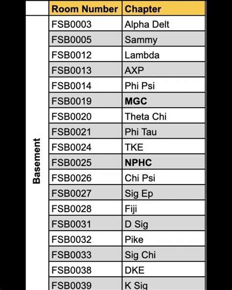 Miami University IFC | Spring rush is here! The first slide is the ...