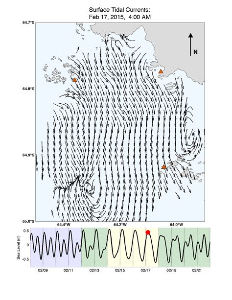 Tidal Current 的图像结果
