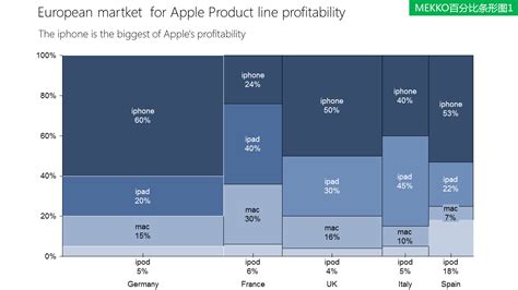 Image result for Think Chart