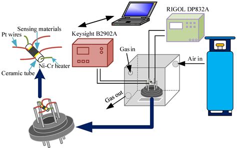 Ppb-Level Butanone Sensor Based on ZnO-TiO2-rGO Nanocomposites